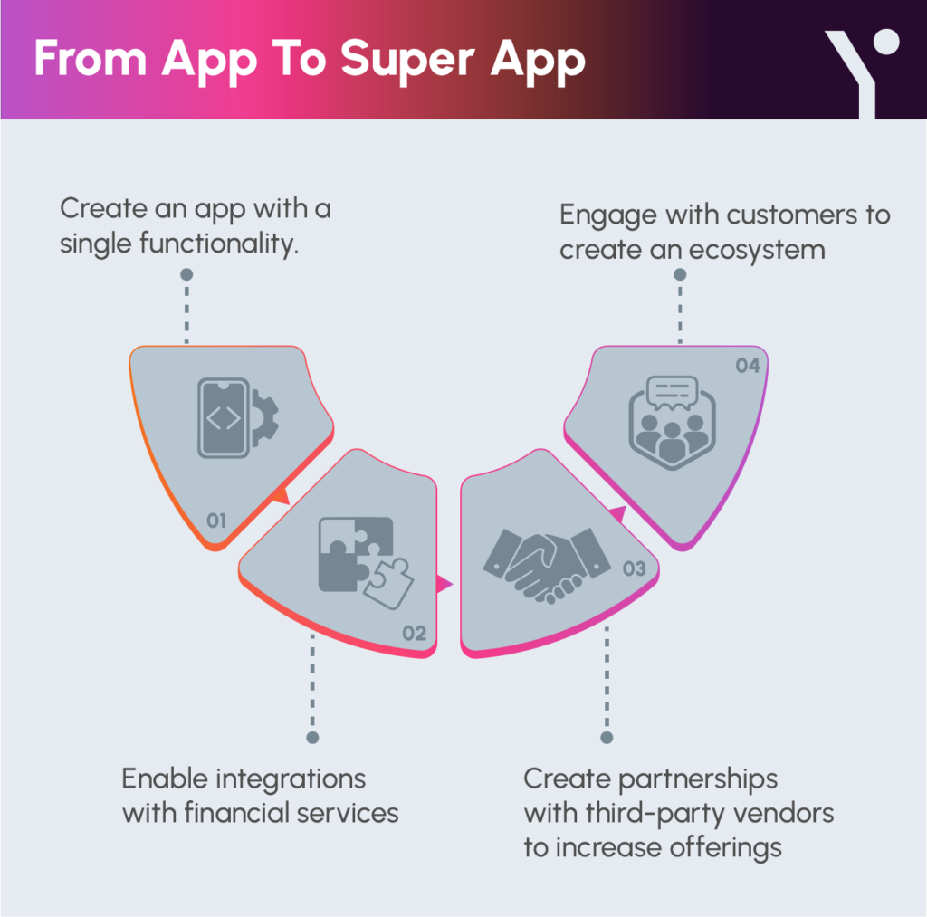 From App To Super App