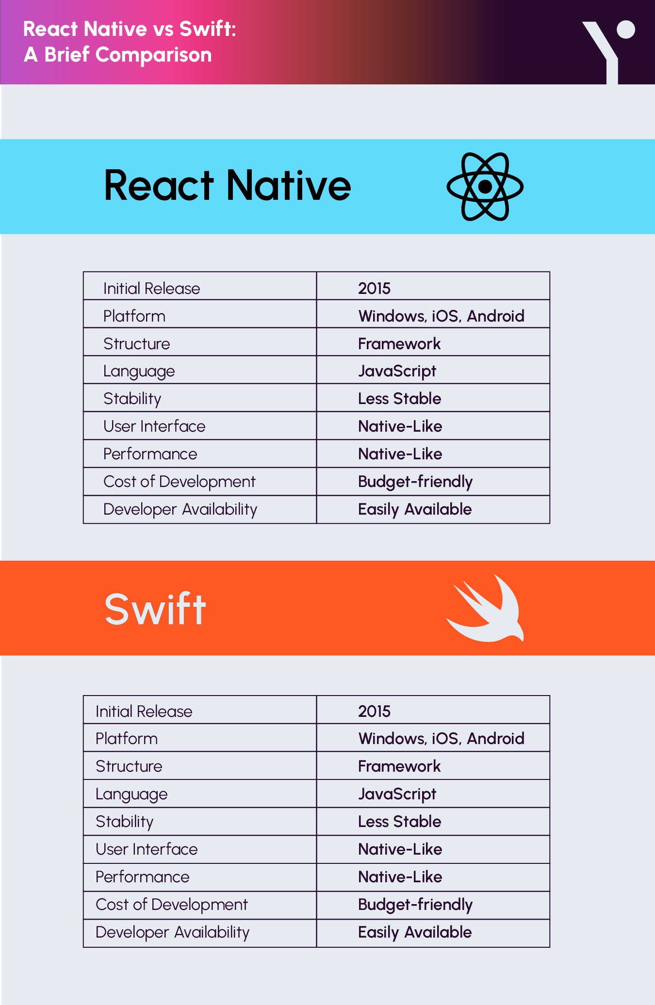 React Native vs Swift: A Brief Comparison