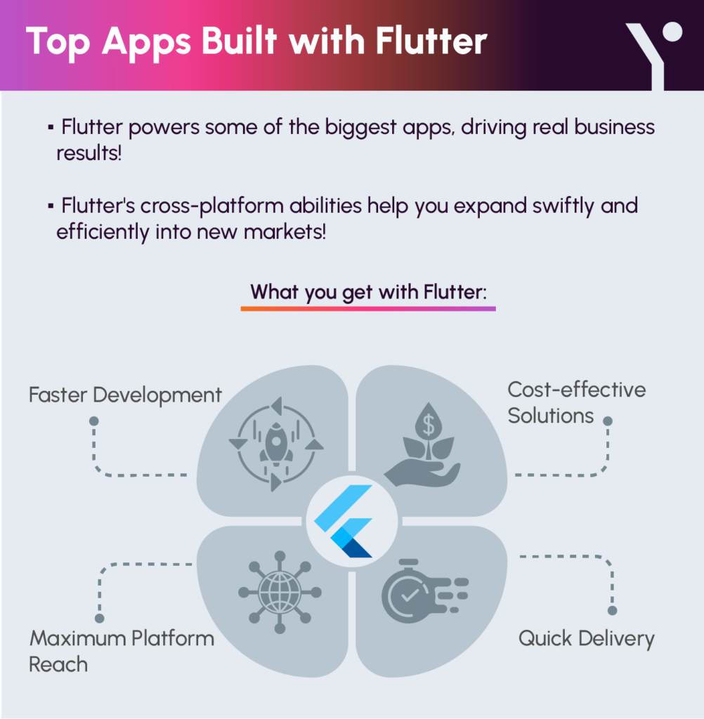 Perks of what you get with flutter