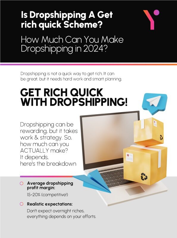 Key pointers of get rick guick with dropshipping in infographic form