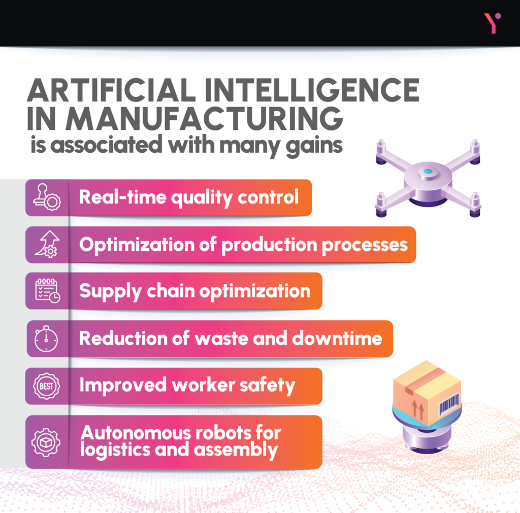 Key pointers of Artificial intelligence in manufacturing in infographic form