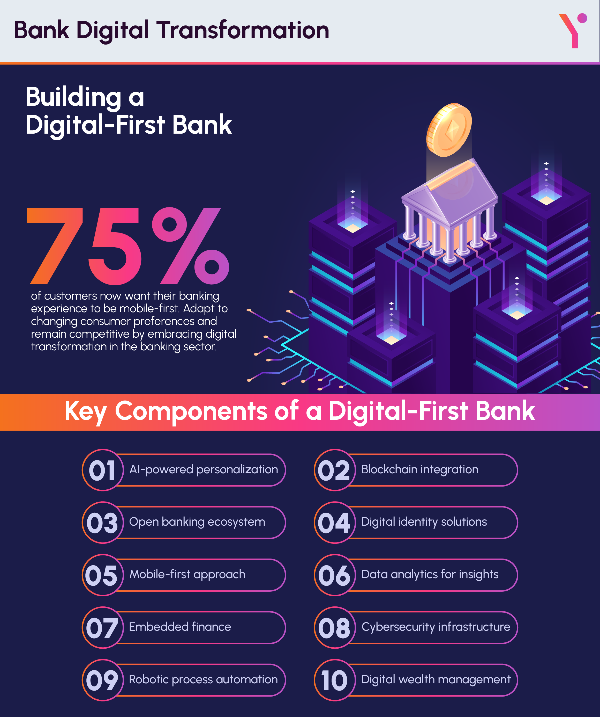 bank digital transformation