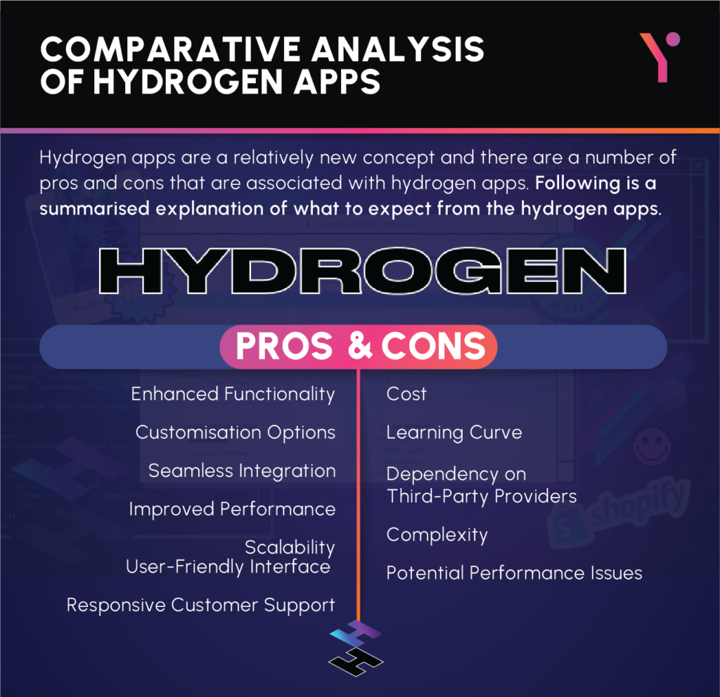 Key pointers of Comparative Analysis of Hydrogen Apps in infographic form