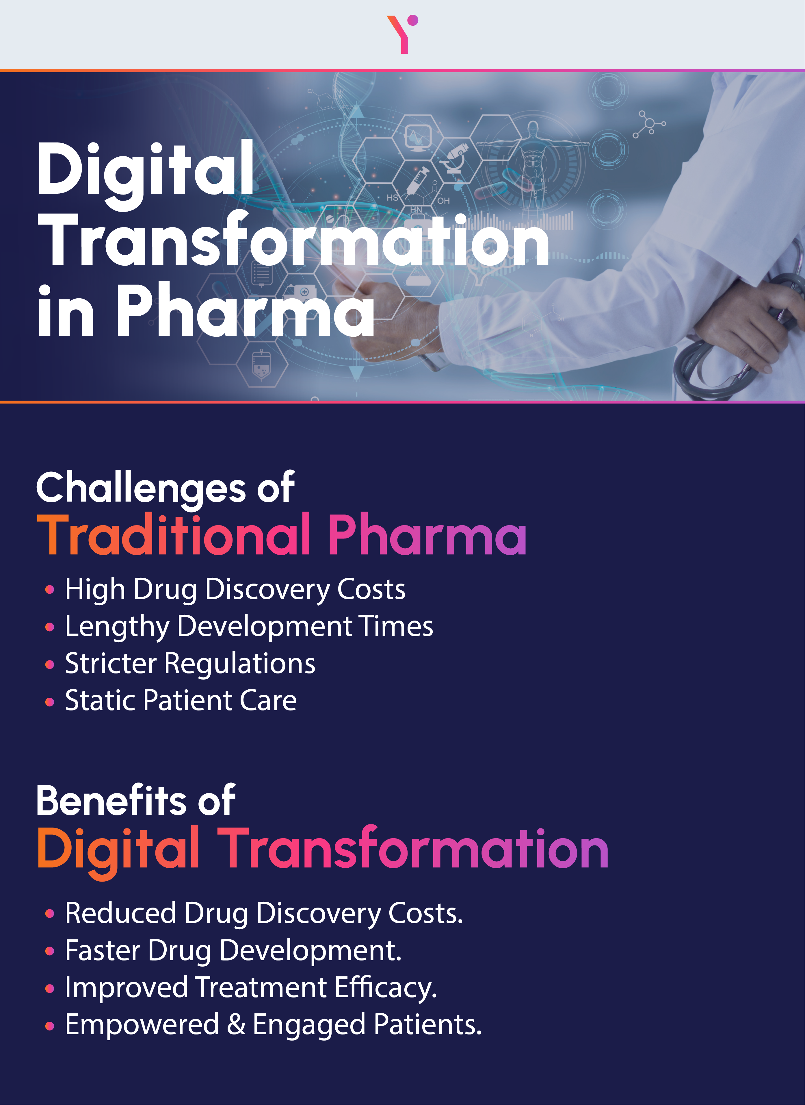 key pointer on Impact of Digital Transformation in Pharma Operations in pictorial form