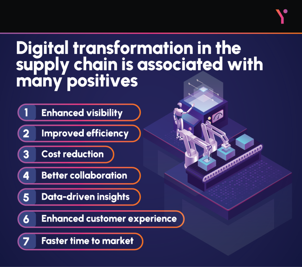 Key pointers of Digital transformation in the supply chain is associated with many positives in infographic form