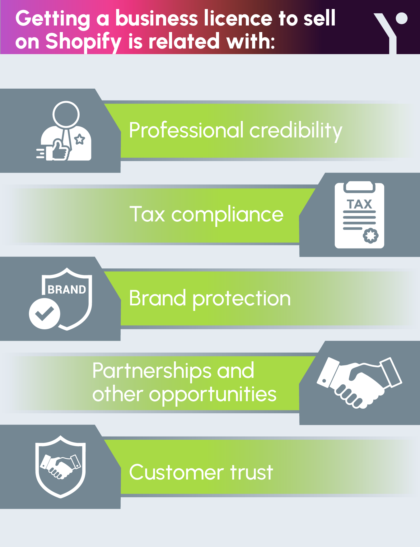 Key pointers of Do You Need a Business License to Sell on Shopify in infographic form