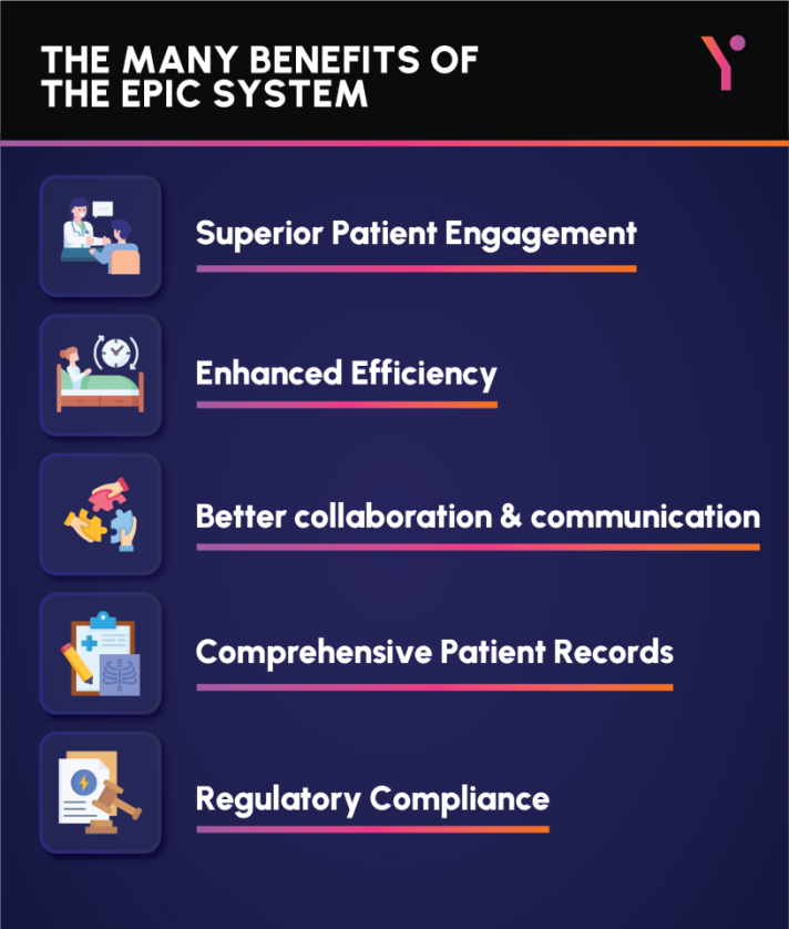 Key pointers of Epic System for Healthcare, EPIC EMR System in infographic form
