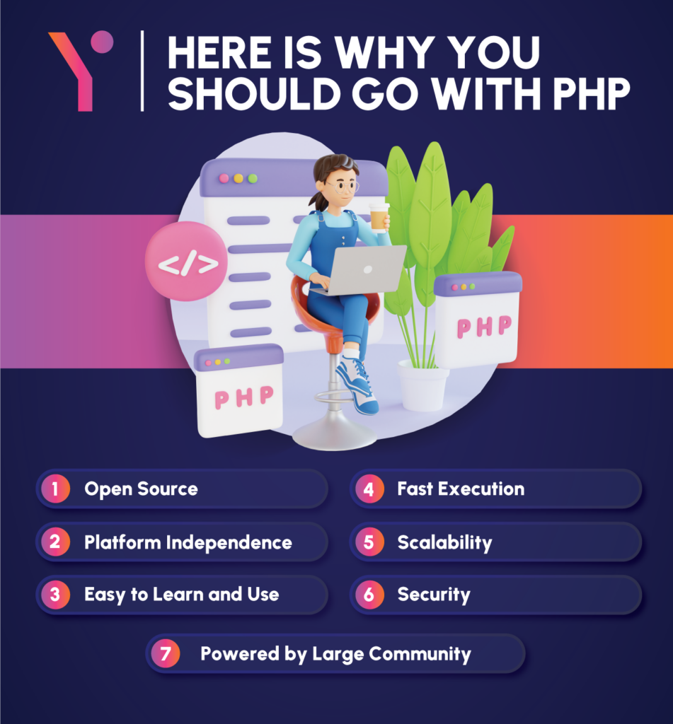 What is PHP Used For? PHP Uses and Applications