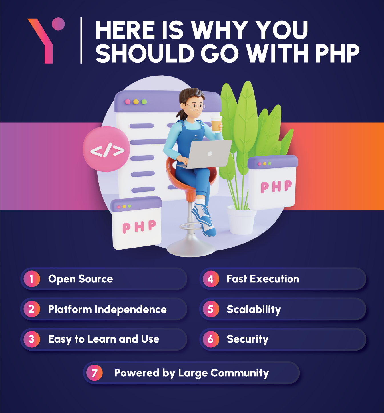 Key pointers of PHP Uses and Applications in infographics form