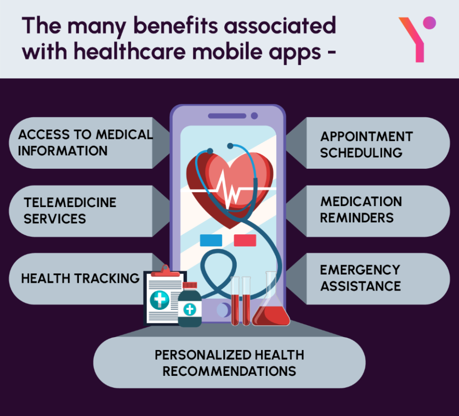 Key pointers of How Much Does It Cost To Develop A Healthcare Mobile App in infographic form