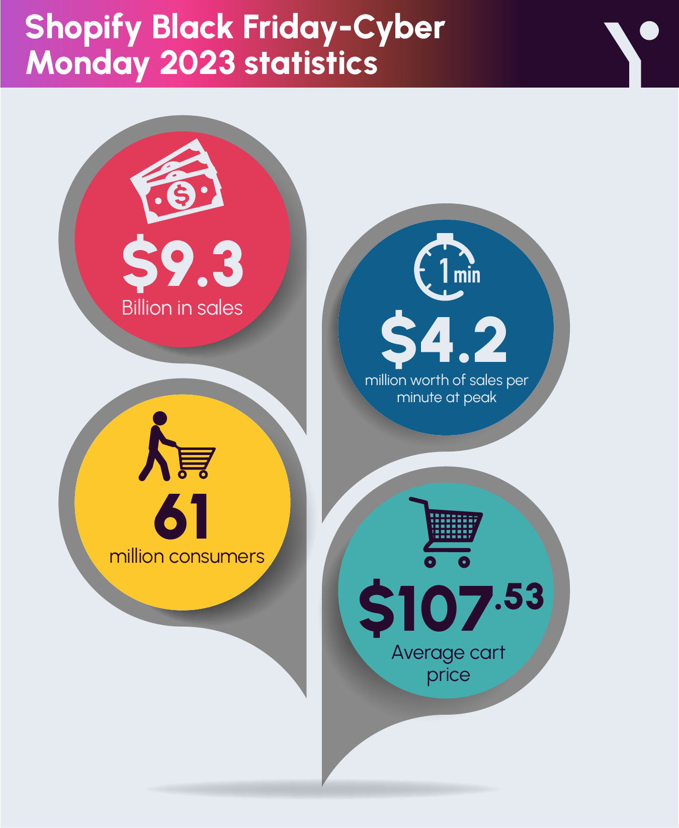 Key pointers of How Much Does the Average Shopify Store Make per Month in infographic form