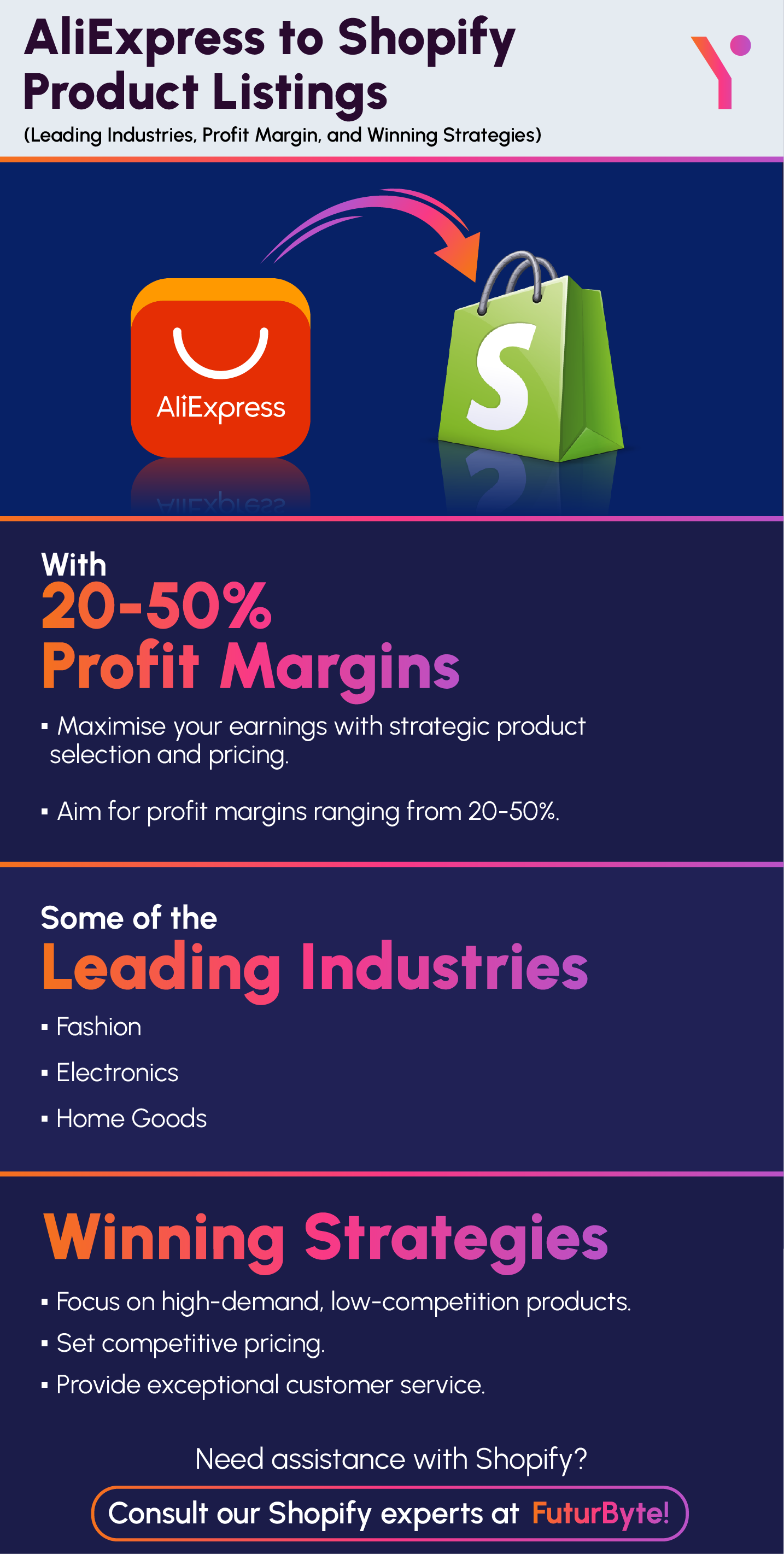 Key pointers of How To Import Products From AliExpress to Shopify in easy steps in infographic form
