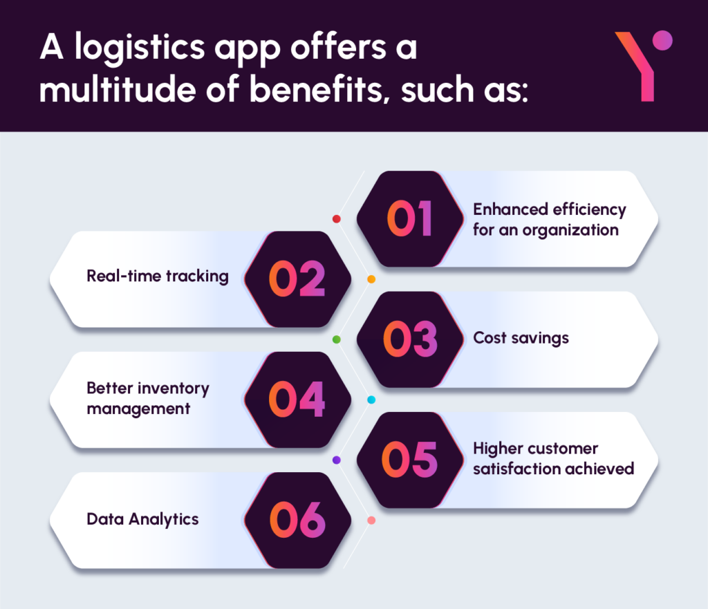 Key pointers of How much does it cost to build a logistics app in infographic form