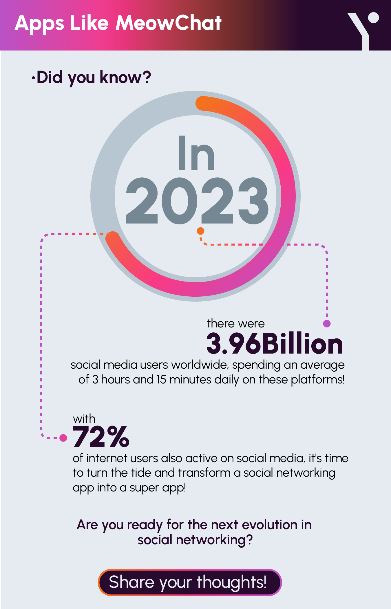 Key pointers on How to Build Social Networking Apps Like MeowChat in infographic form