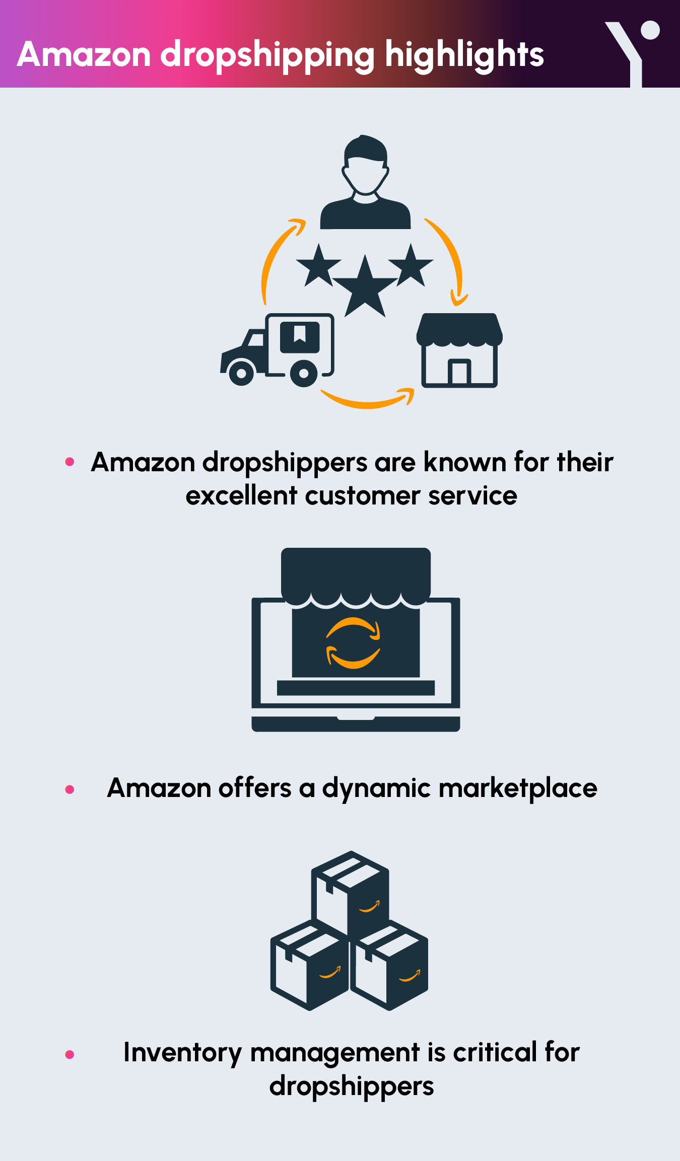 Key pointers of How to Start Dropshipping on Amazon Strategies for Success in infographic form