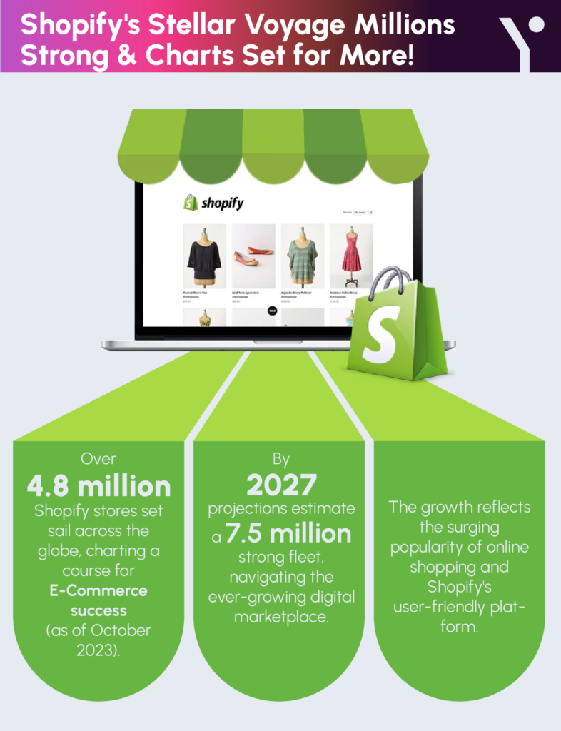 Key pointers of How to Start a Shopify Store A Complete Guide in infographic form
