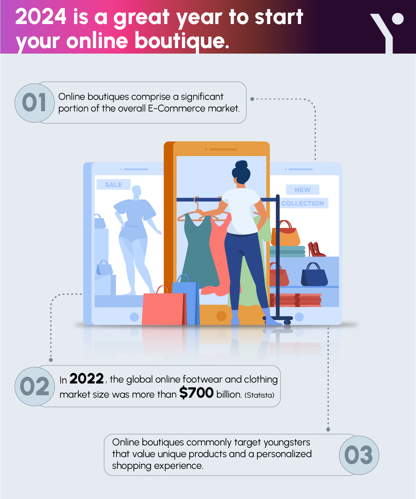 Key pointers of How to Start an Online Boutique Successfully in infographic form