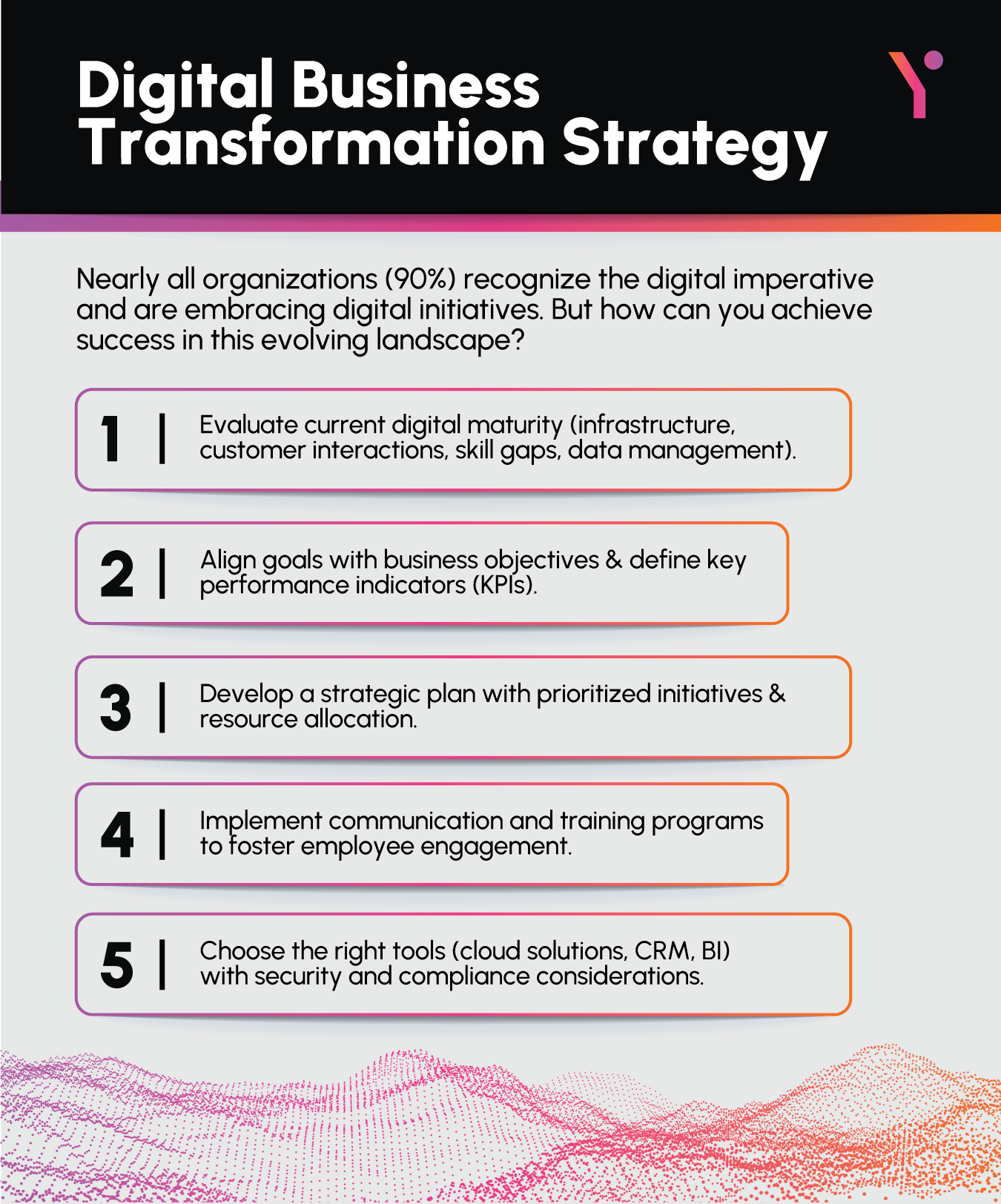 Key pointers on digital Business transformation strategy 