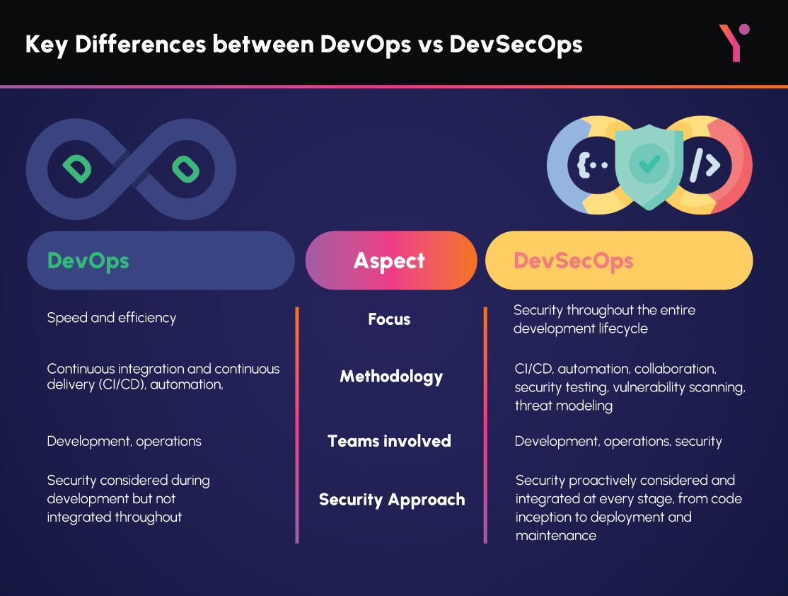 devops vs devsecops