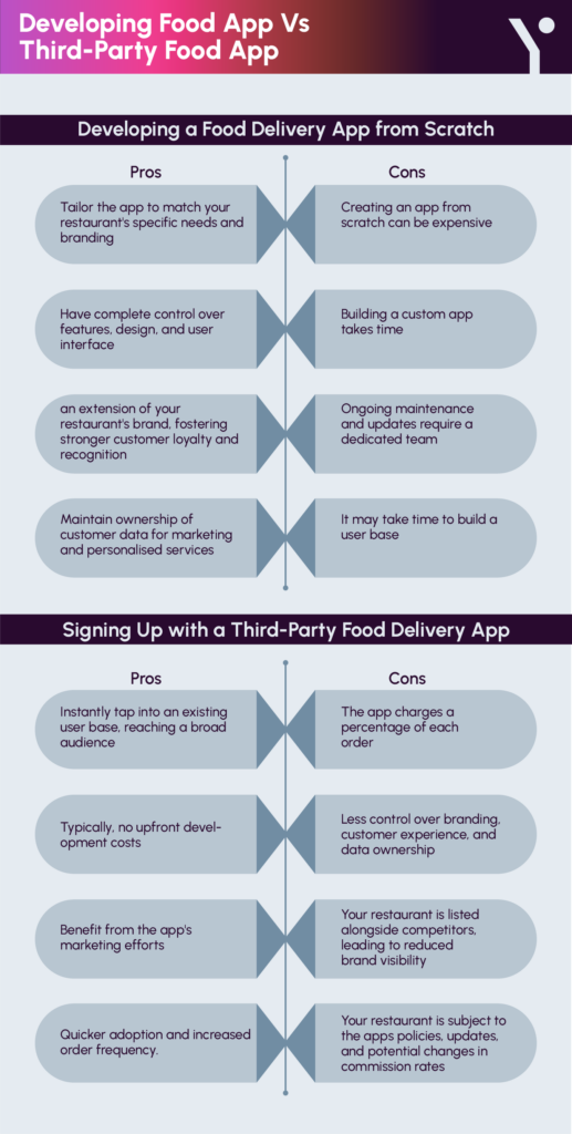 key pointer on Leading Food Apps in Dubai in pictorial form