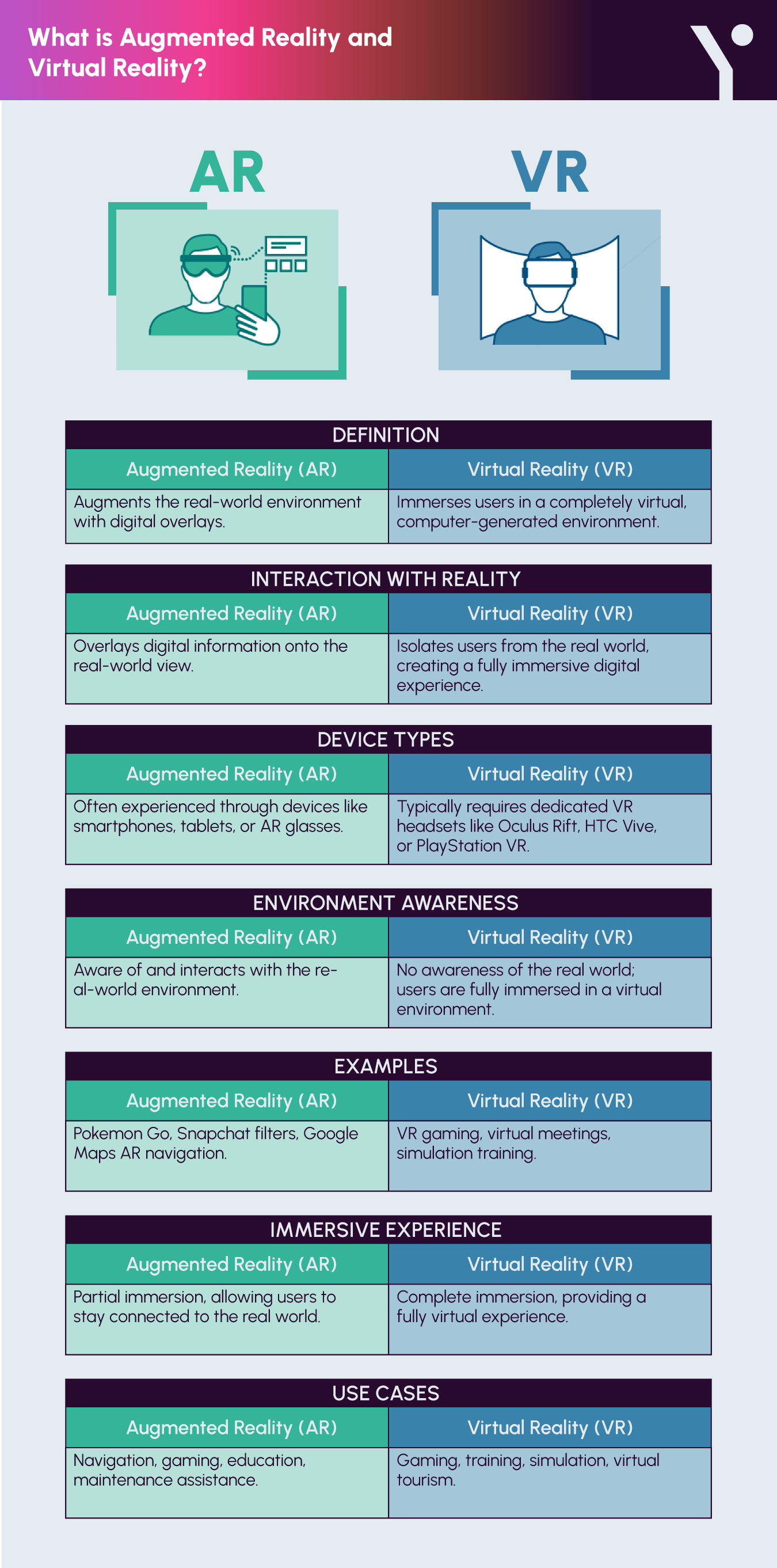 Key pointers of Leveraging Augmented Reality Apps in Modern Business in infographic form