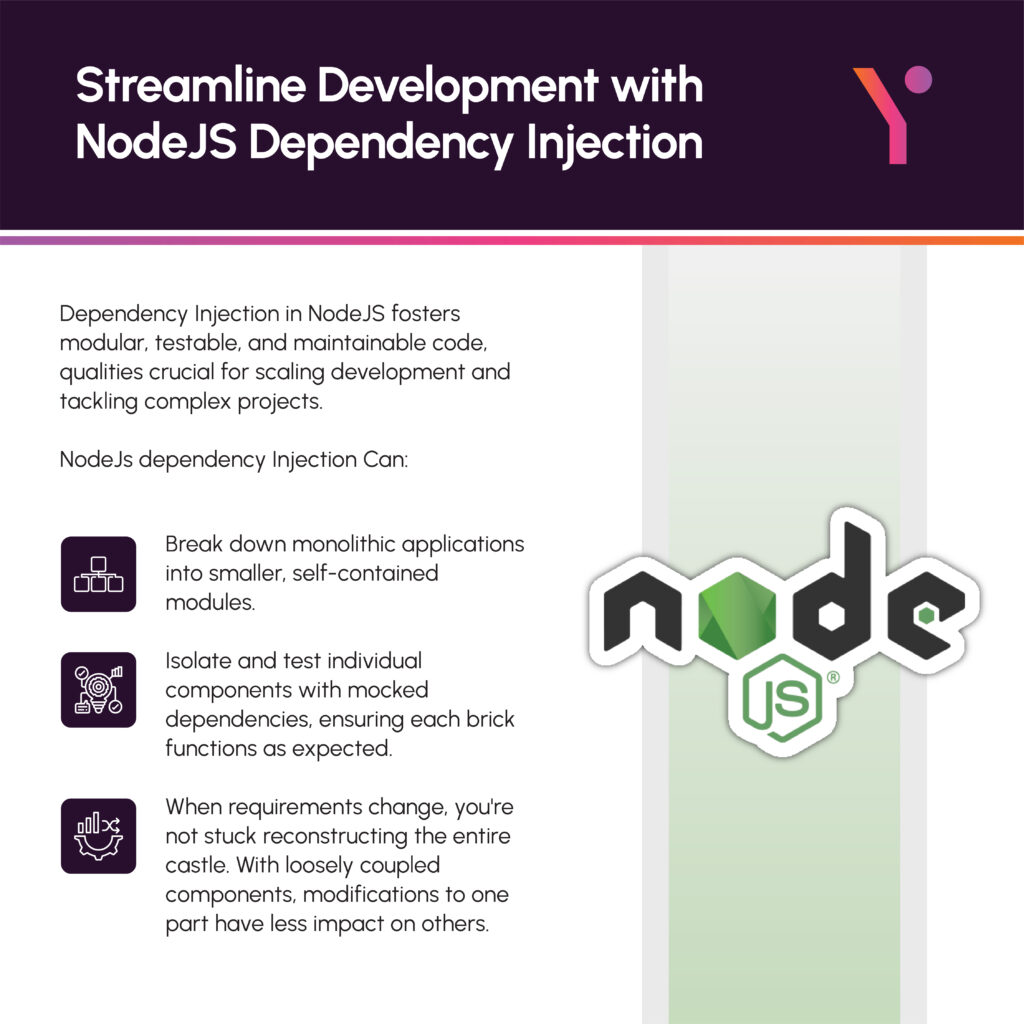 Key pointers of how to streamline develpment with nodeJS dependency injection in infographic form