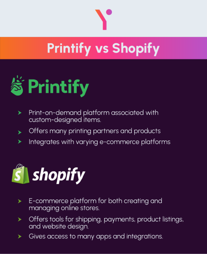 Key pointers of Printify vs Shopify in infographic form