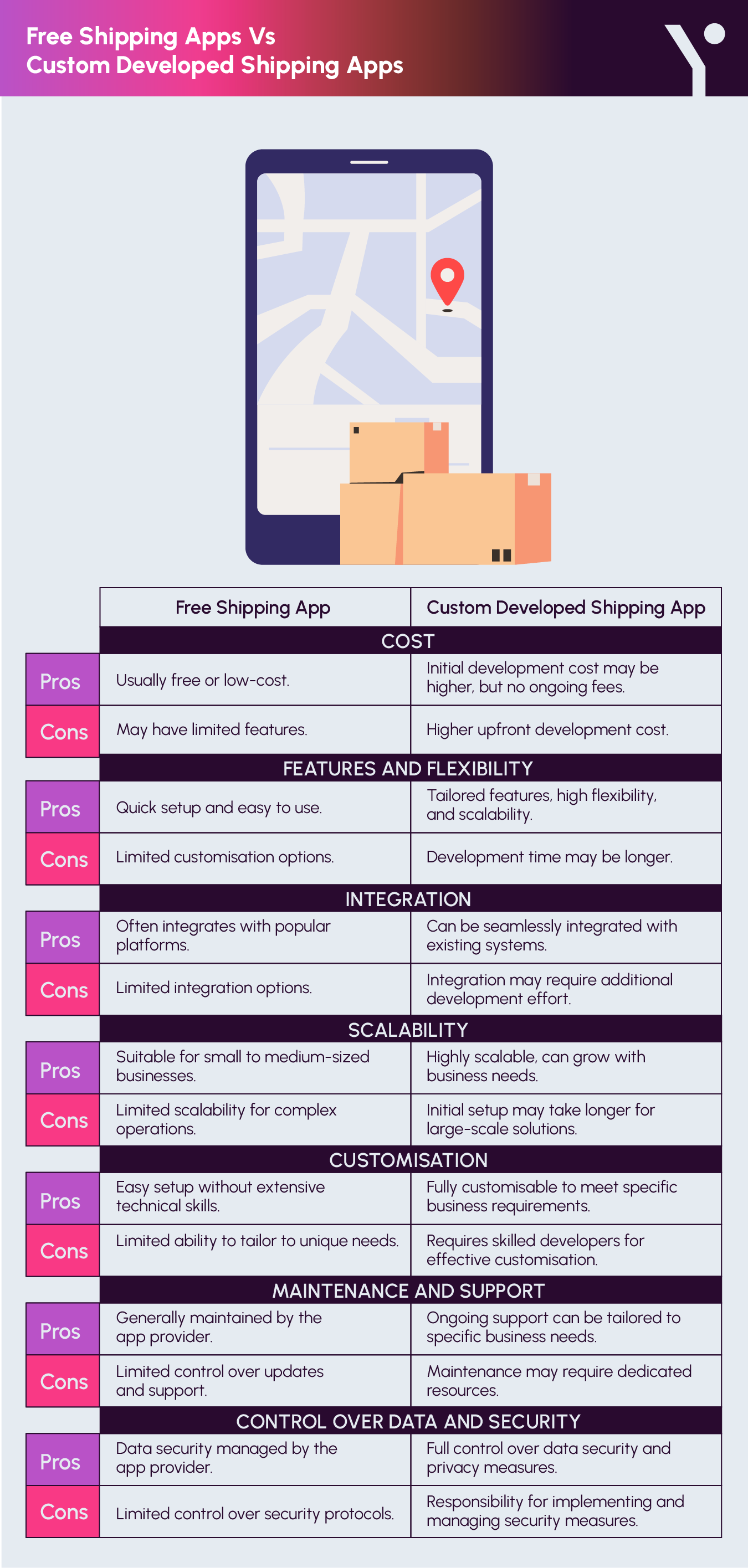 Key pointers of Top Free Shipping Apps to Enhance Your Business Logistics in infographic form