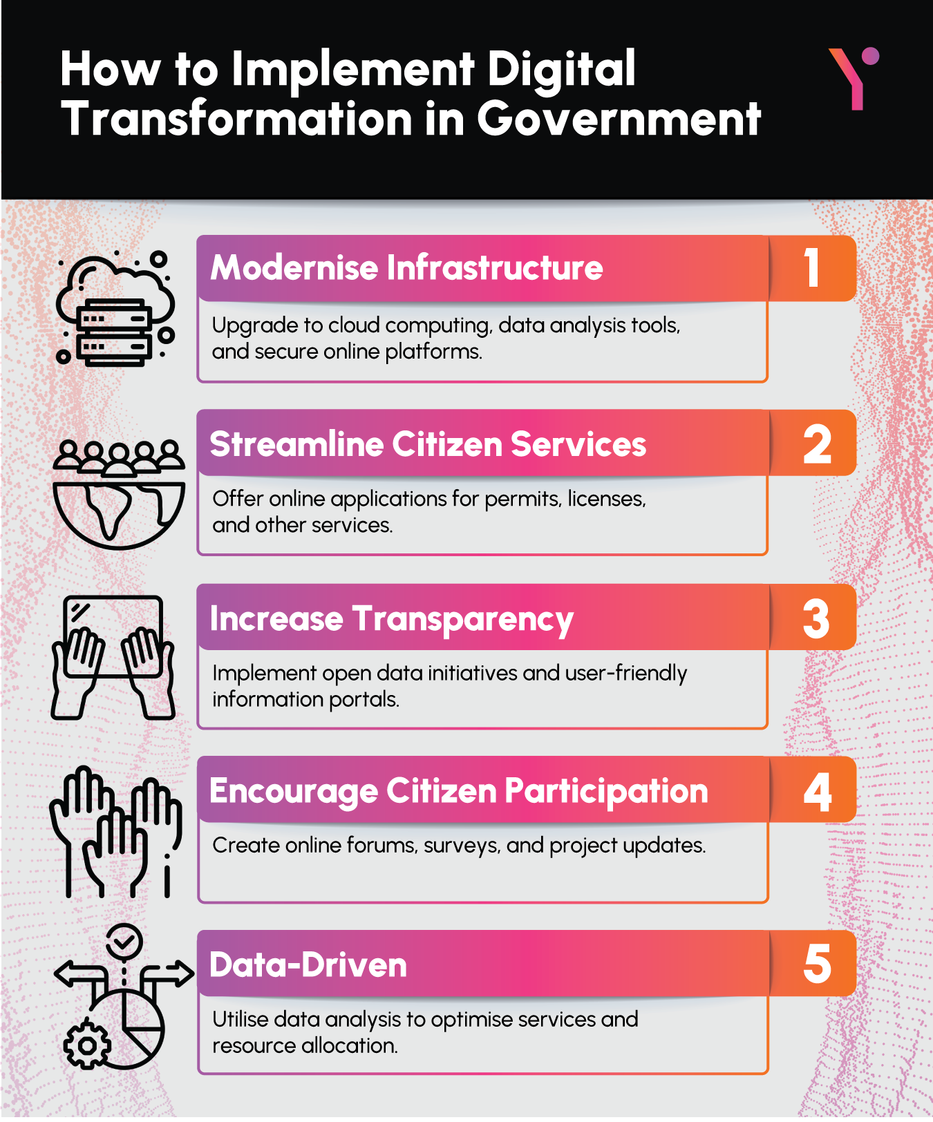 key pointers on how to implement digital transformation in Government organization in pictorial form
