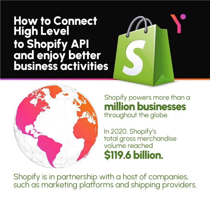 How to Connect High Level to Shopify API