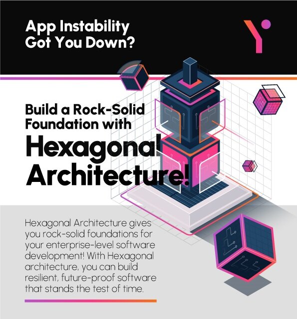Key pointers of how to build a rock solid foundation with Hexagonal architecture in infographic form