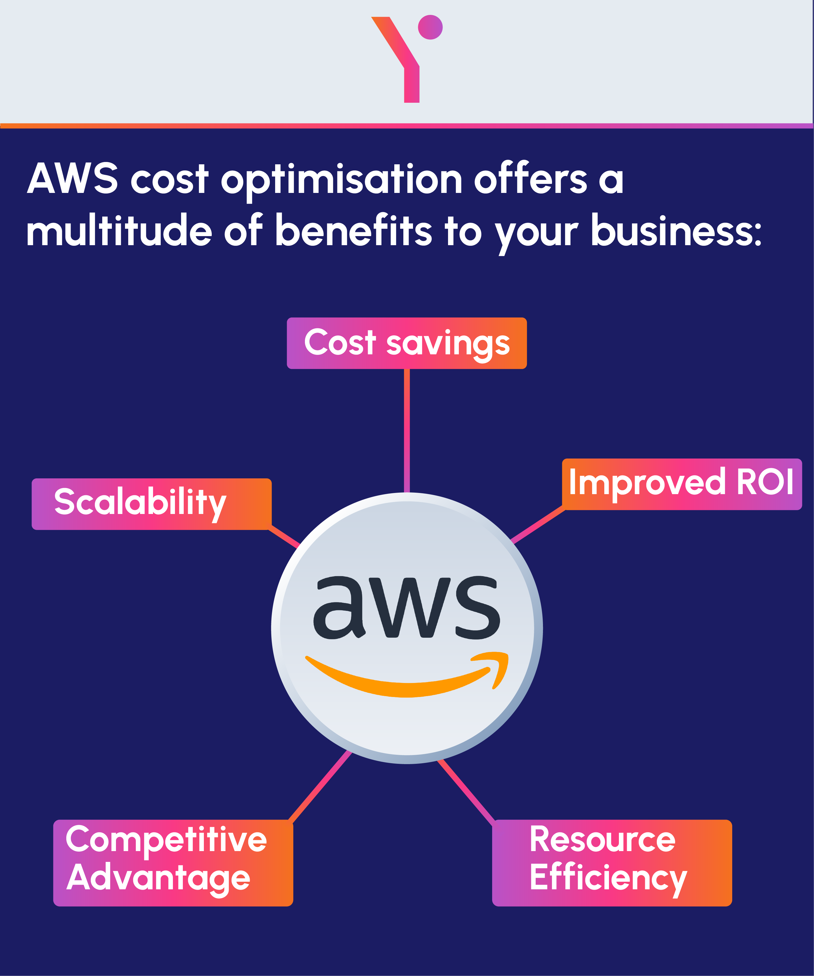 Key pointers of aws cost optimization in pictorial form