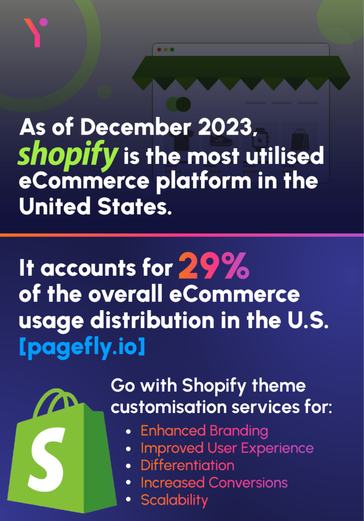 Shopify facts 