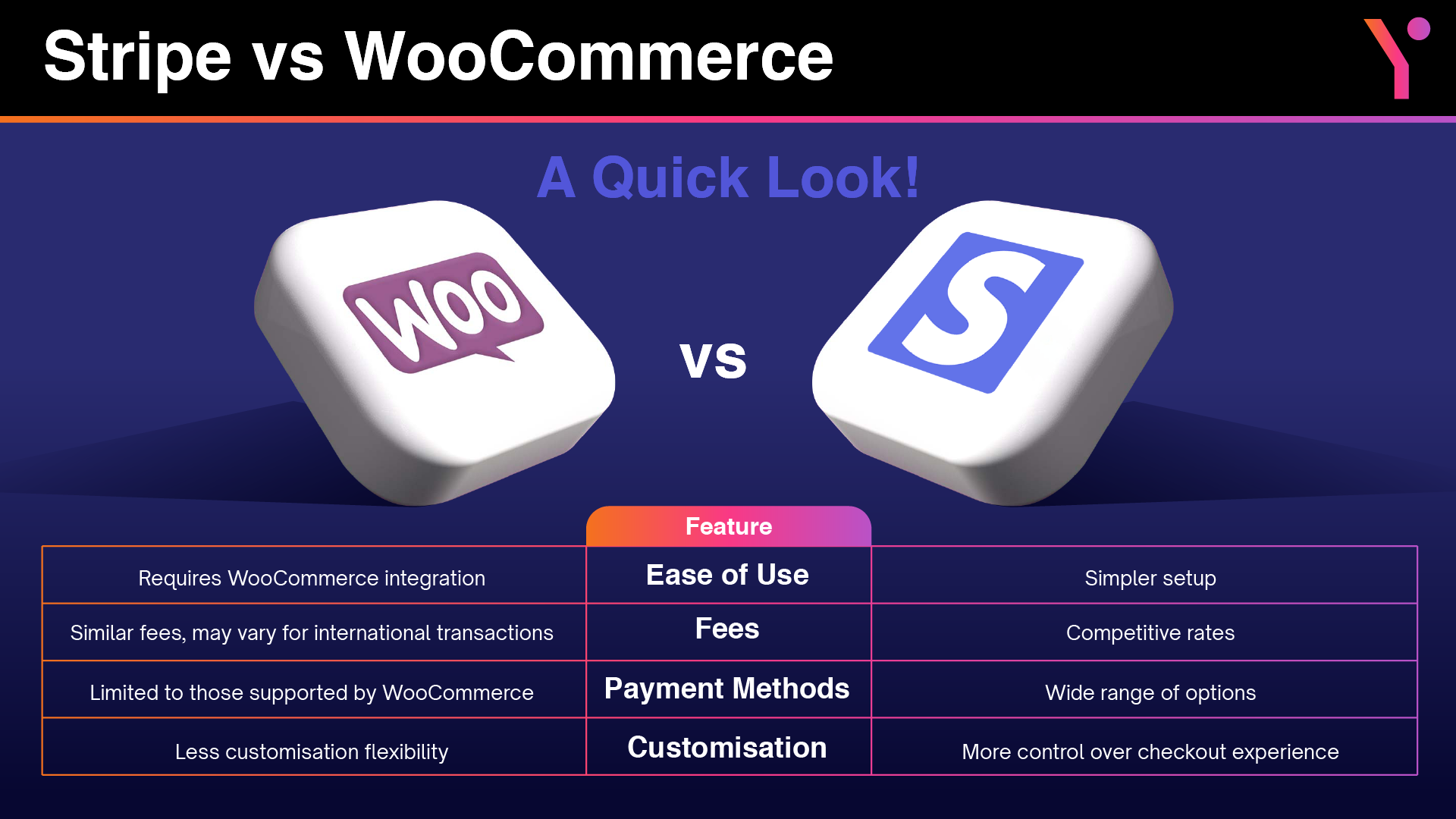 Stripe vs WooCommerce Quick Look