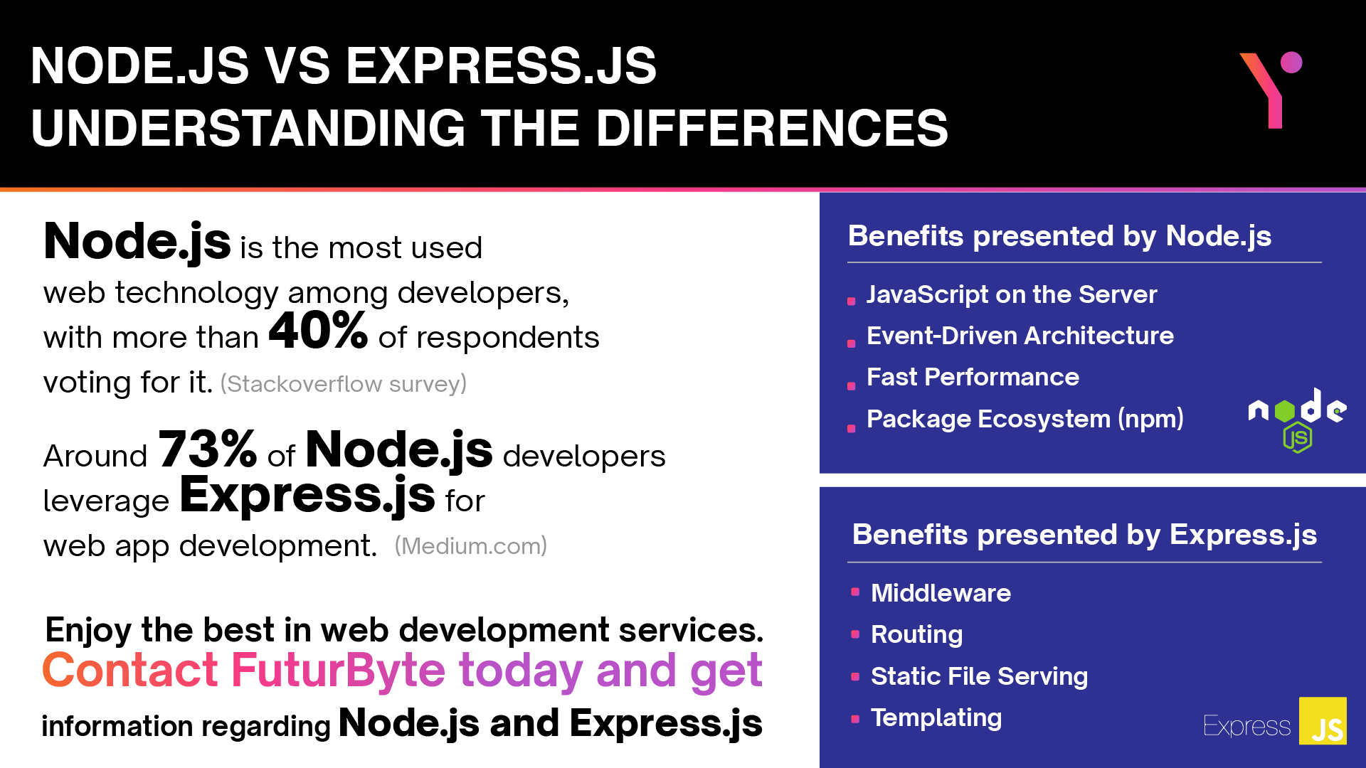 Node js vs Express js: The Powerhouse Couple