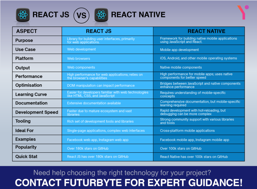 React Js vs React Native: The Right Framework for Your App