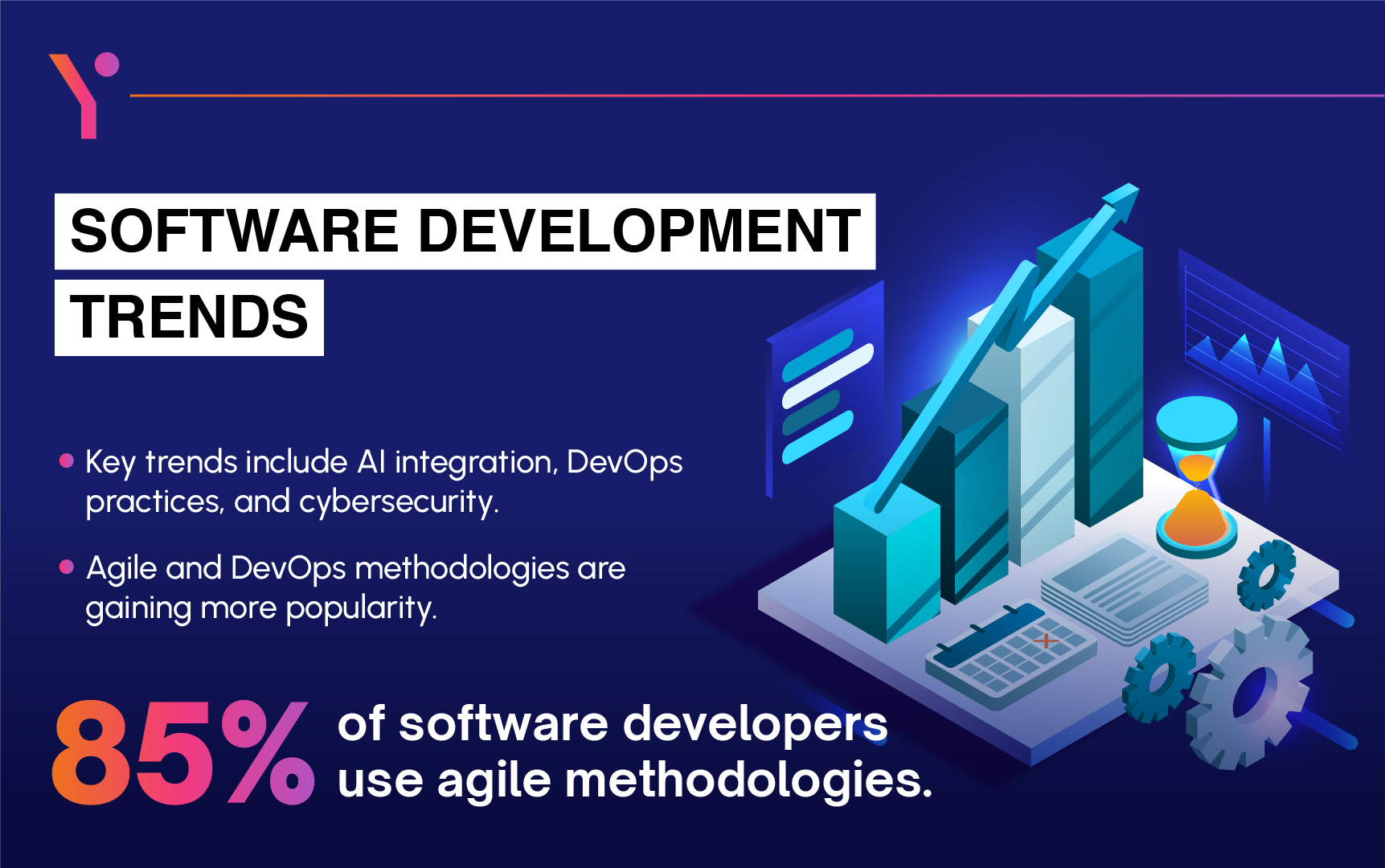 Top 10 Trends in the Software Development Market