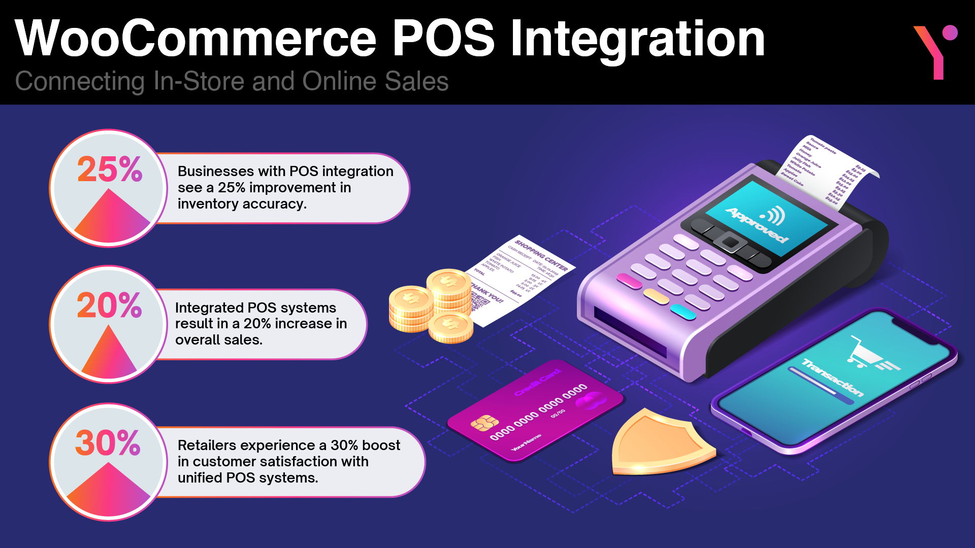 Steps to Implement WooCommerce POS Integration
