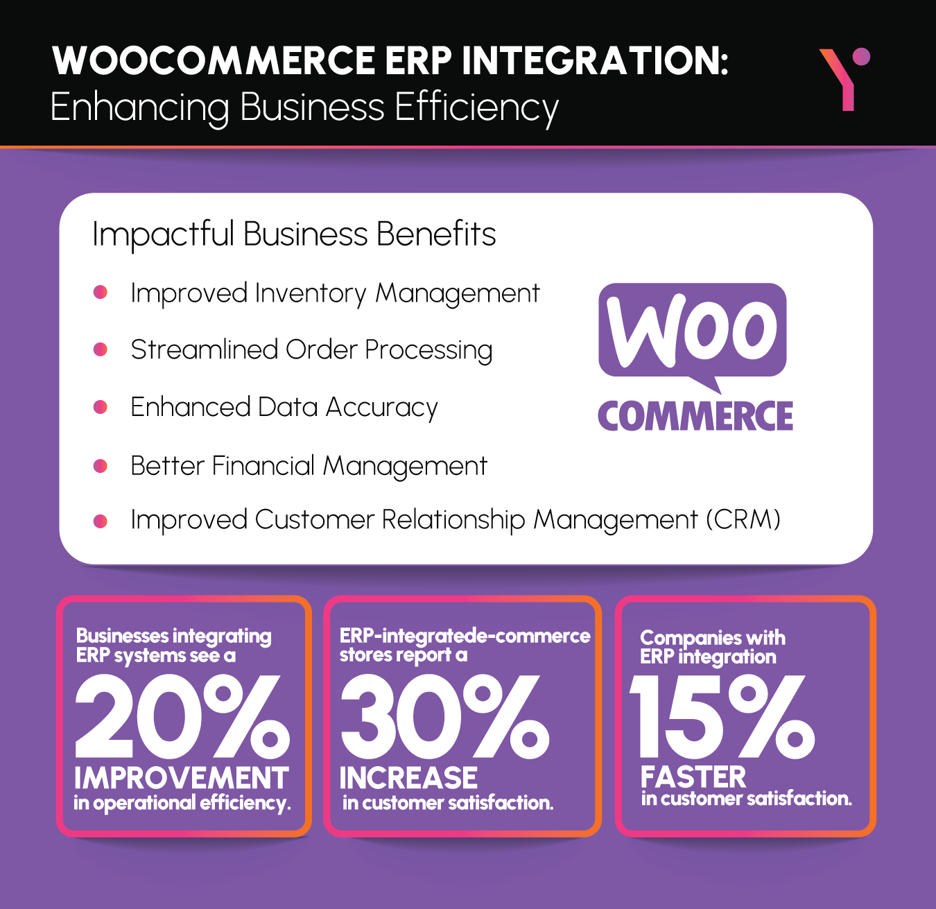 Why WooCommerce and ERP Integration is Essential