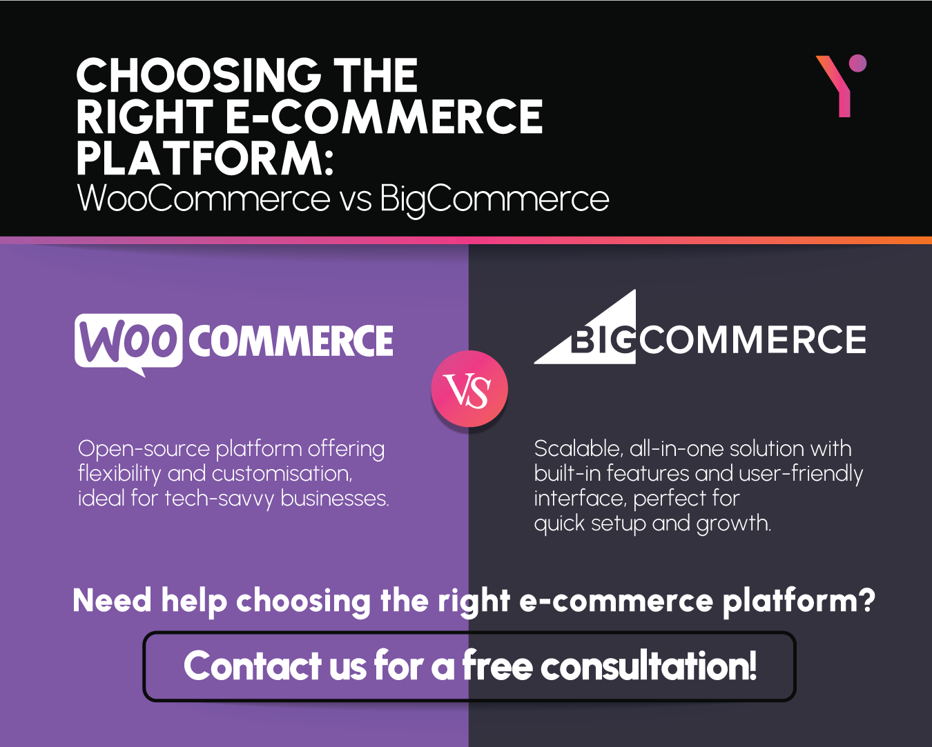 WooCommerce vs BigCommerce: A Detailed Comparison
