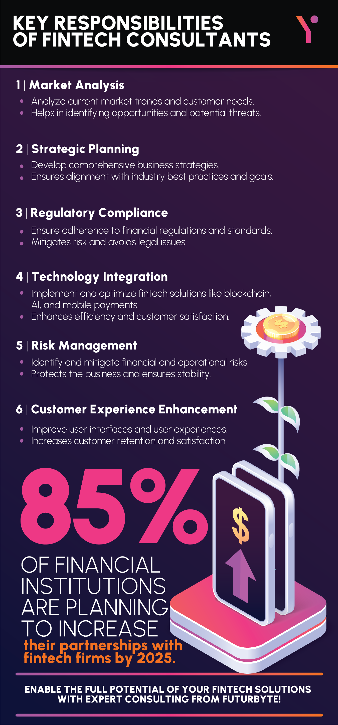 Key Roles of Fintech Consultants