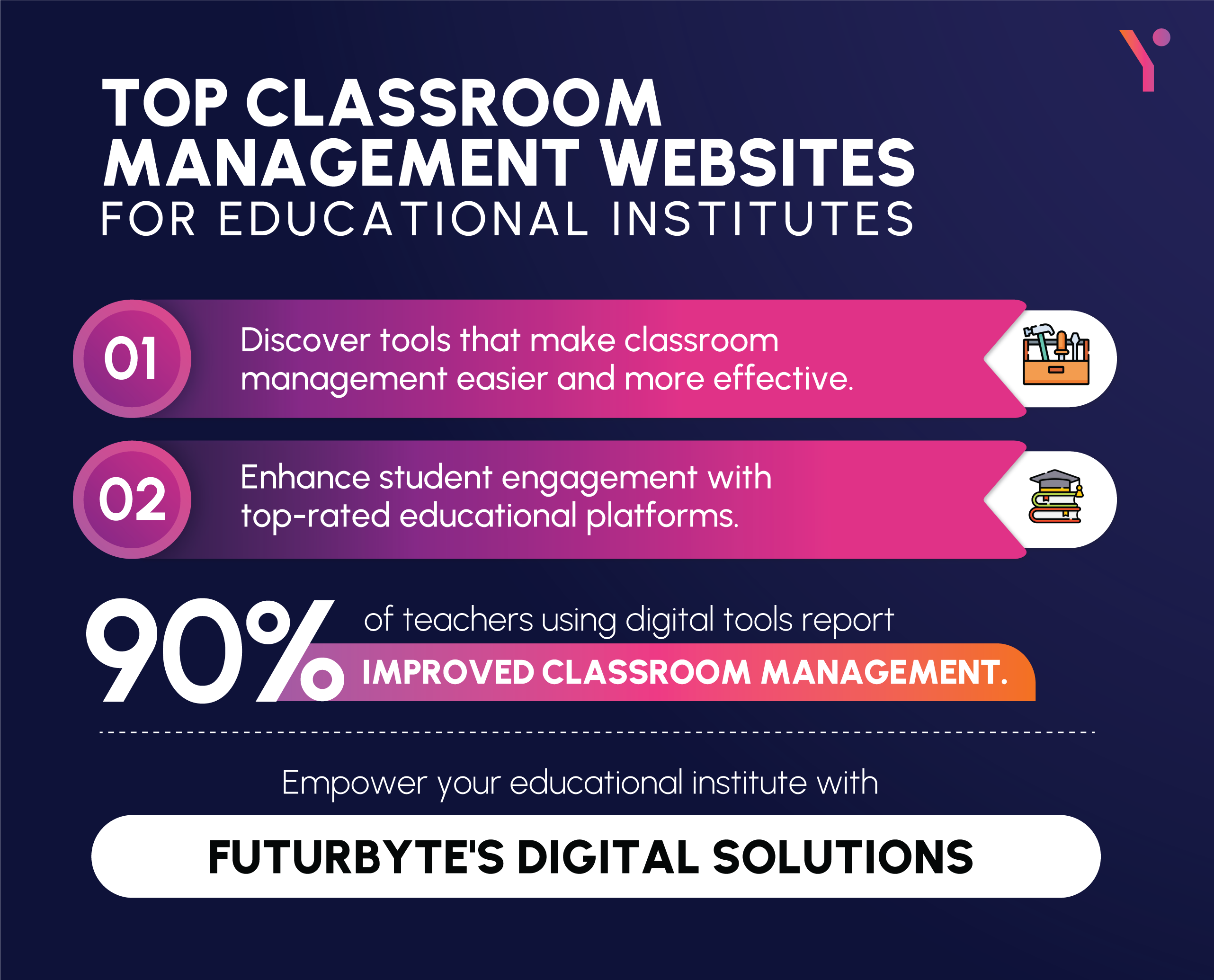 classroom management websites