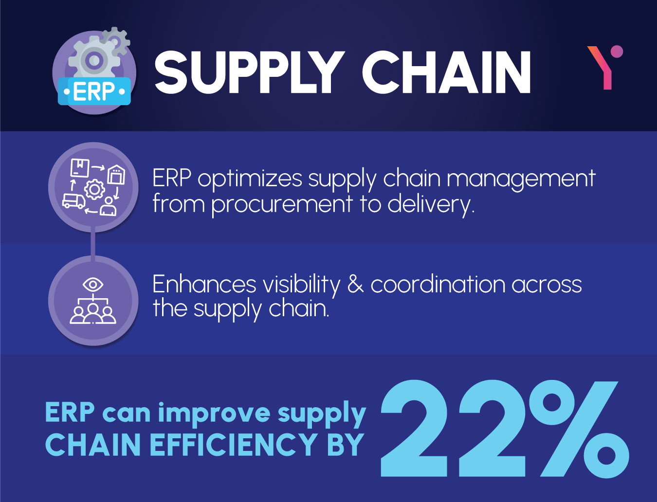 Getting to Know Supply Chain Management