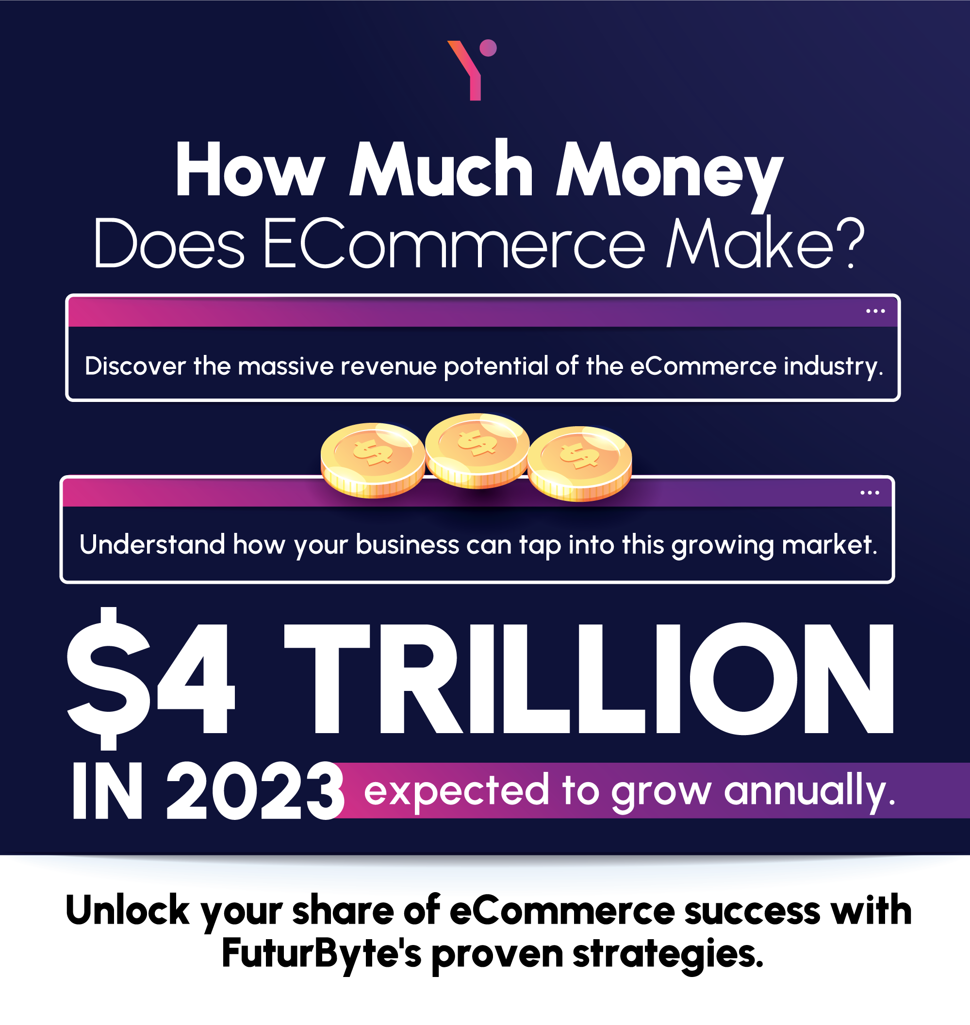 Revenue Streams in Ecommerce 