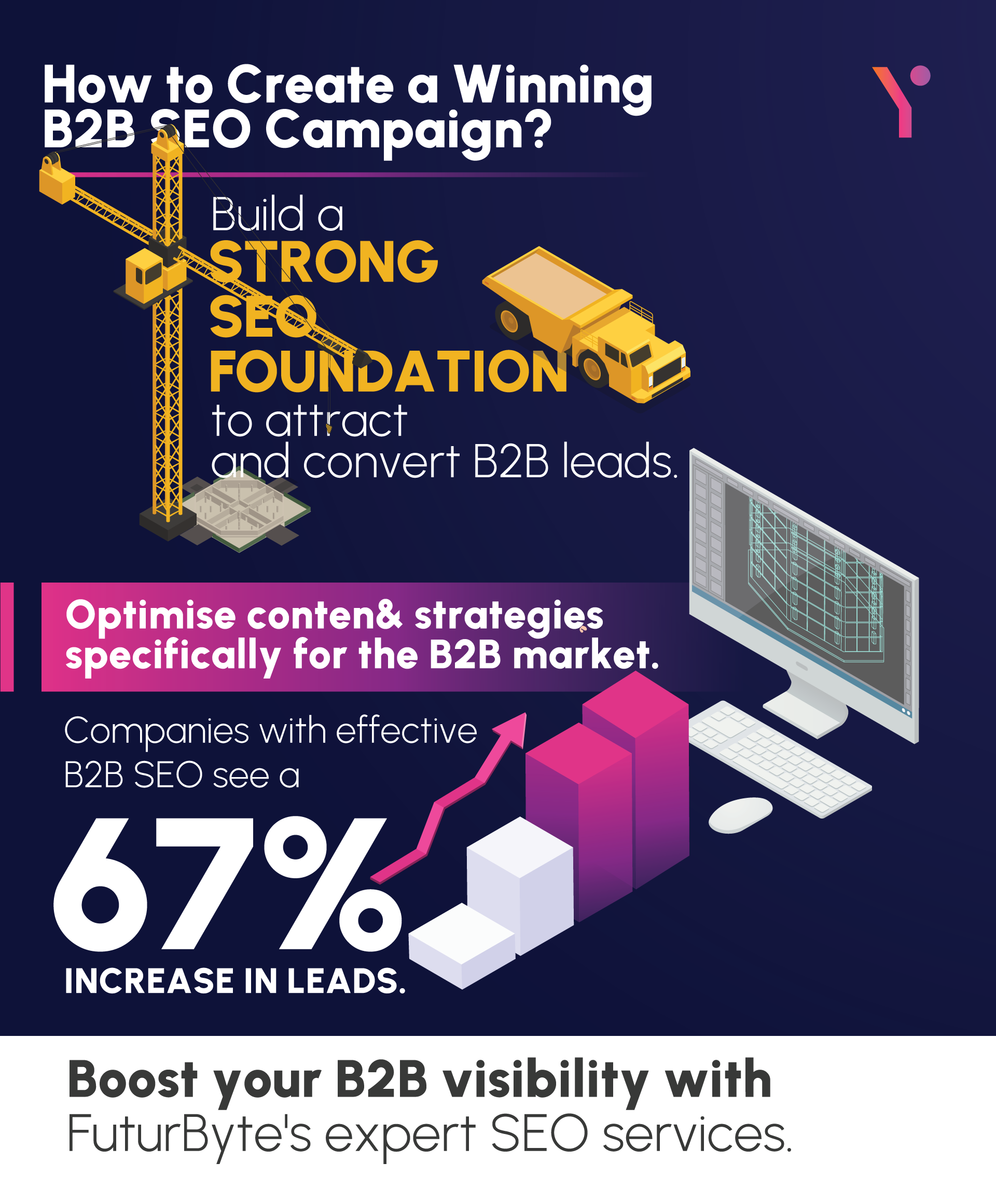 What is SEO for B2B?