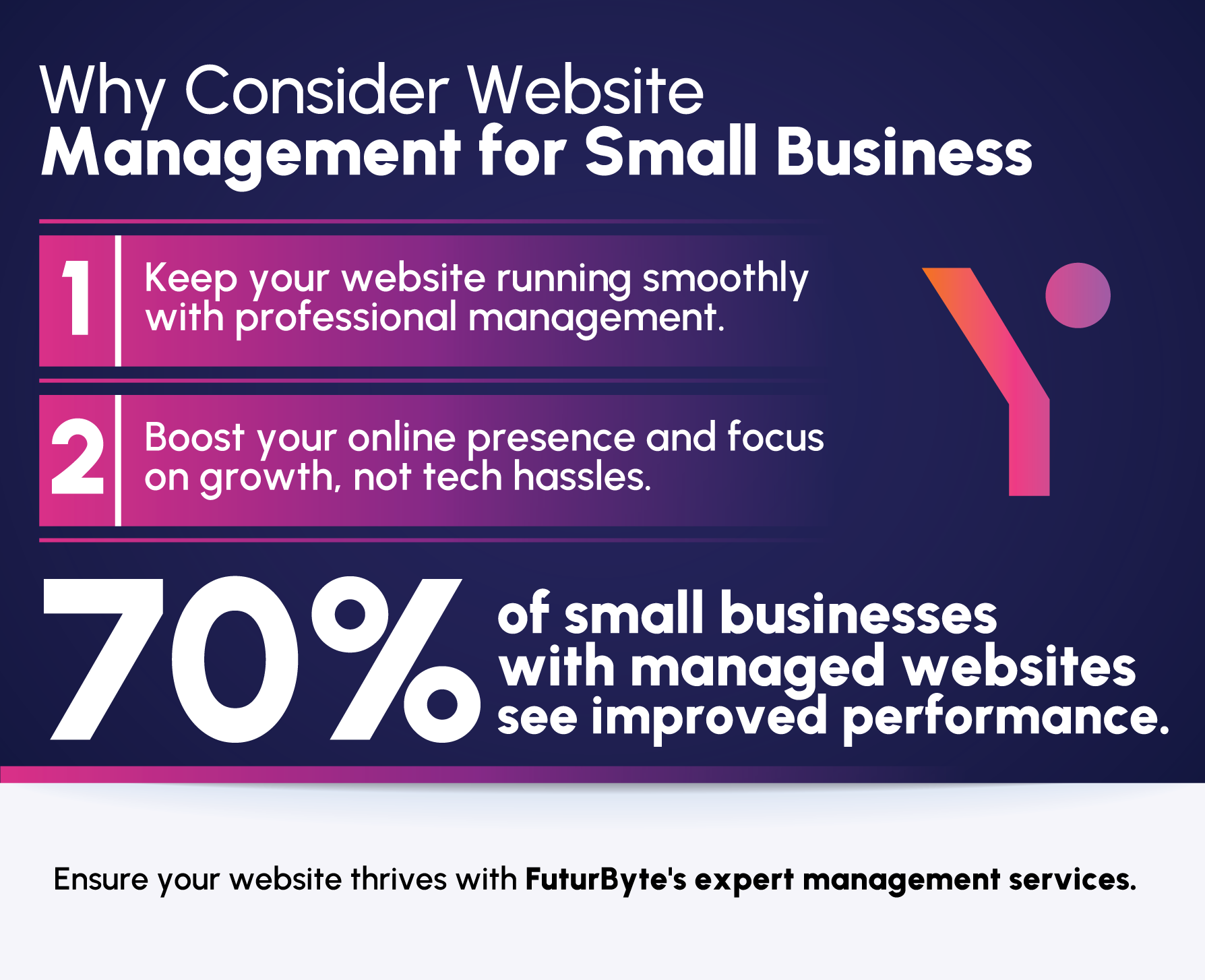 Benefits of Website Management for Small Business