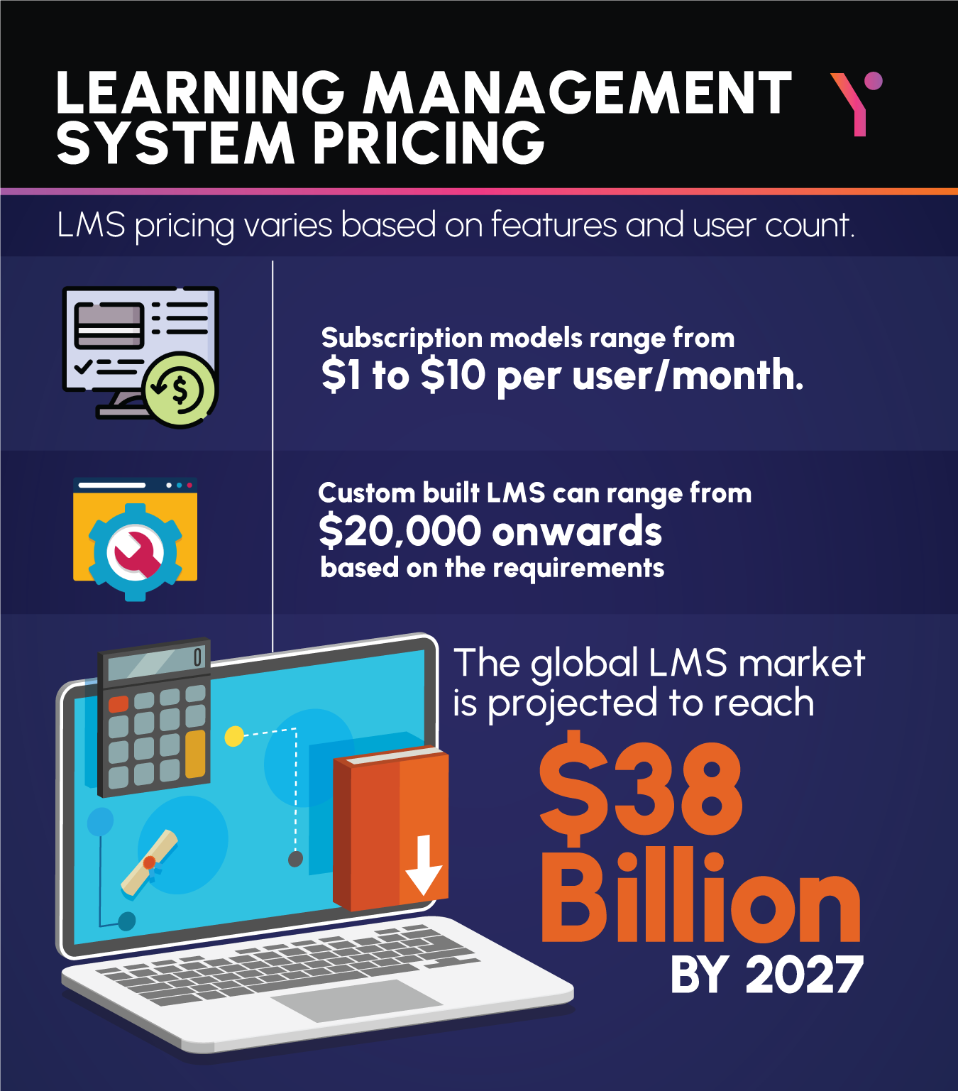 Understanding Learning Management System Pricing Models
