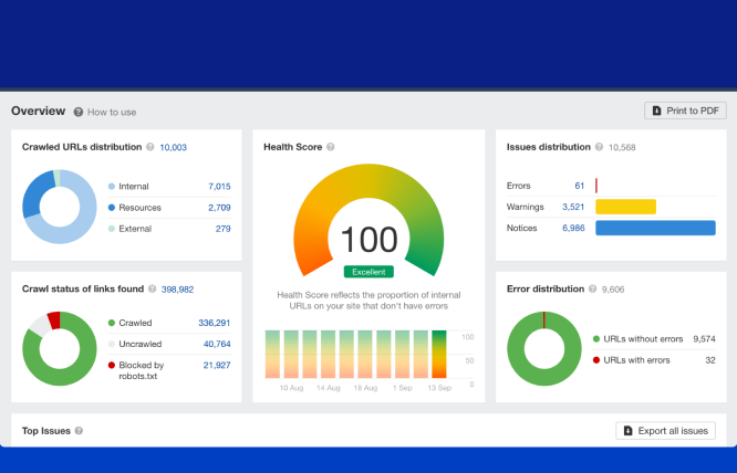 How to Improve a Web Page for Higher Rankings & Better Performance